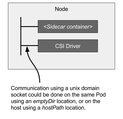sidecar-container